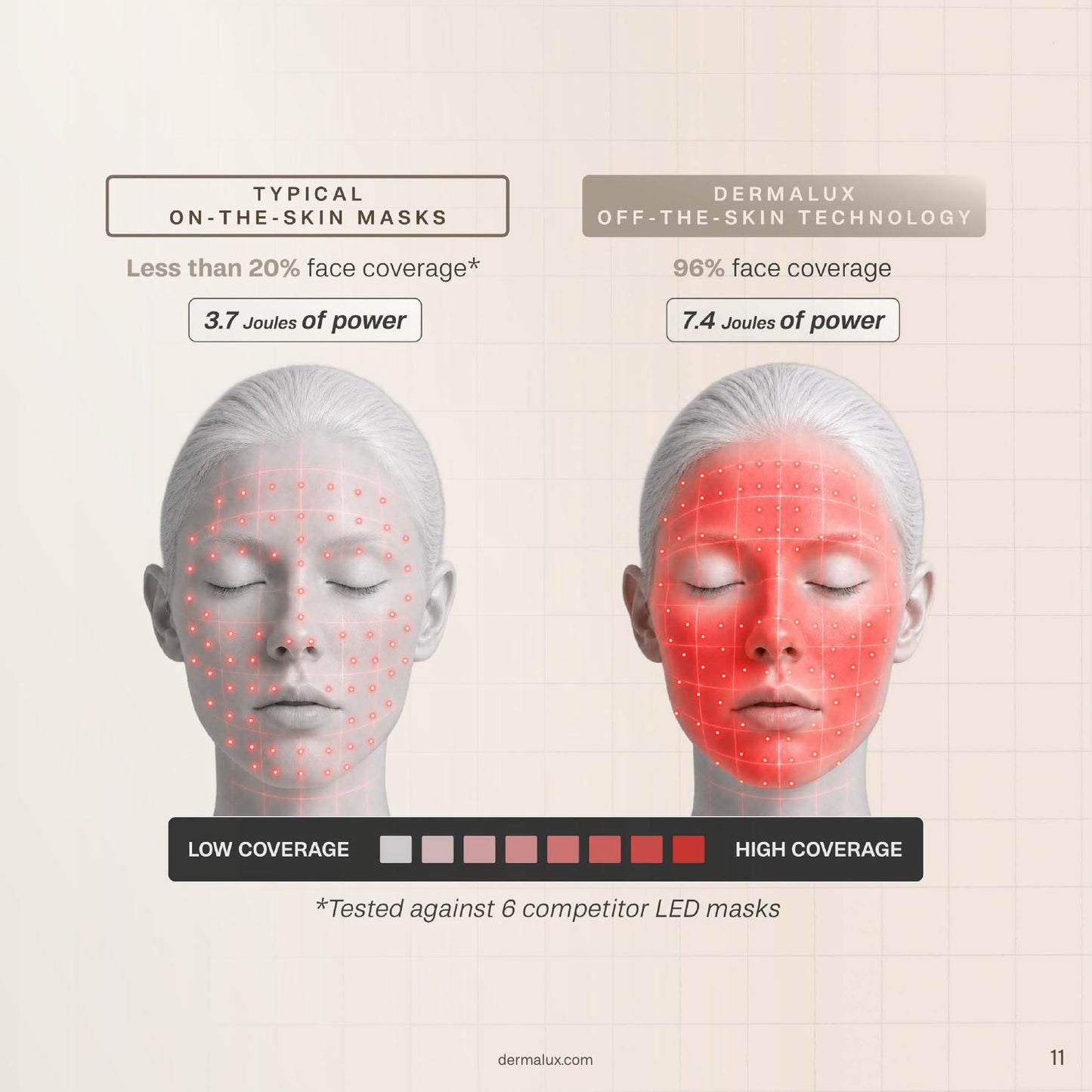 Dermalux LED Face Mask | Pre-Order for Early October 2026