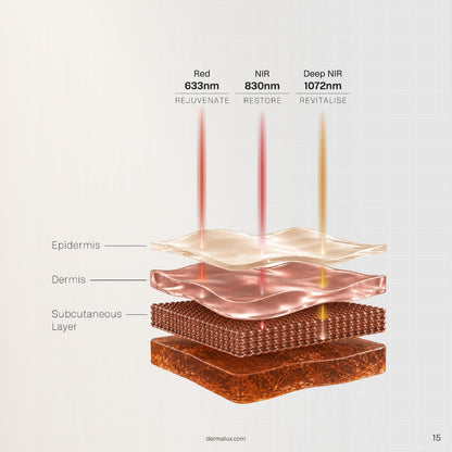 Dermalux LED Face Mask | Pre-Order for Early October 2026