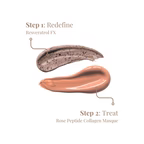Collagen Repair Duo | Resveratrol FX & Rose Peptide Collagen Masque